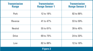 automotive part table