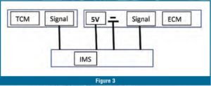 automotive part table