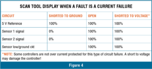 automotive part table