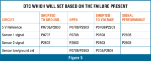 automotive part table