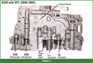 automotive part