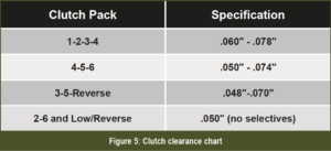 automotive part table