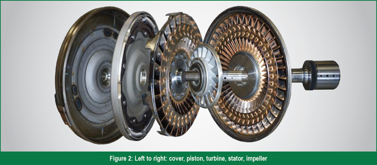 Gears Magazine - Torque Converter Tech with Insights from Bob Warnke