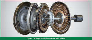automotive part