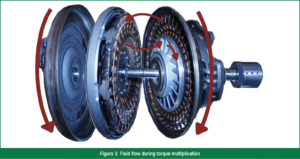 automotive part