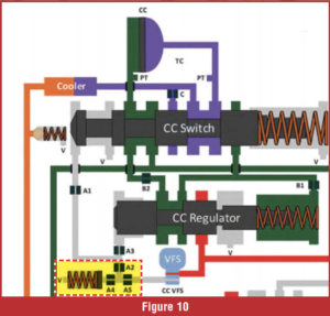 automotive part table