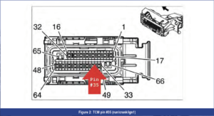 automotive part