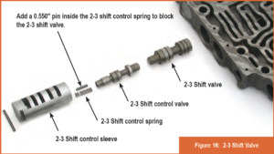 automotive part