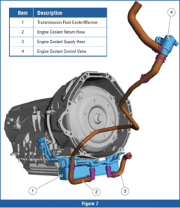 automotive part