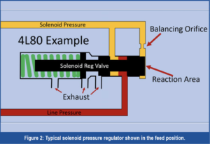 automotive part