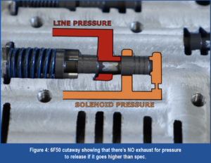 automotive part