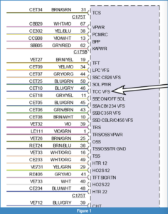 automotive part table