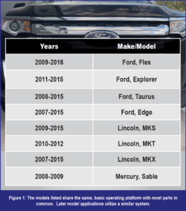 automotive part table