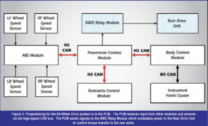 automotive part table