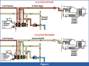 automotive part