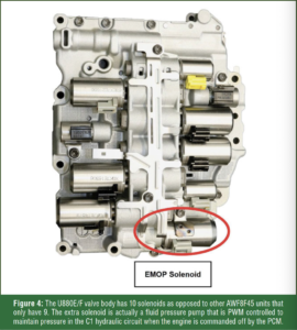 automotive part