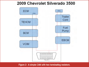 automotive part table