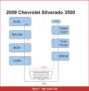 automotive part table