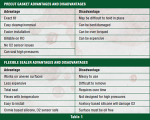 figure table 1