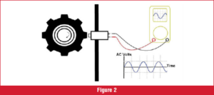 automotive part table