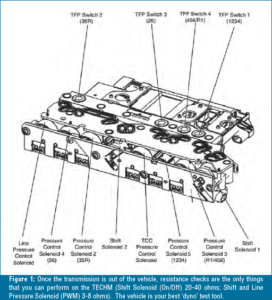 automotive part