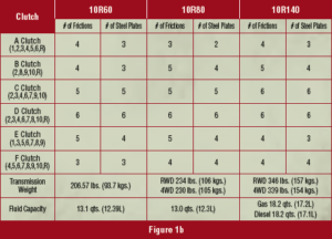 automotive part table
