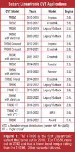 automotive part table