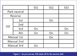 automotive part table