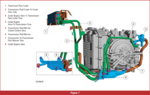 automotive part