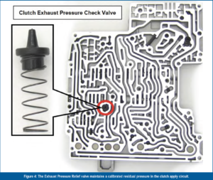 automotive part