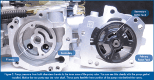 automotive part