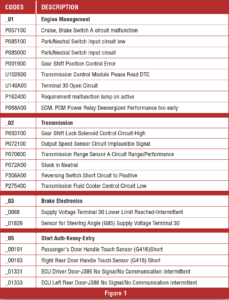 automotive part table
