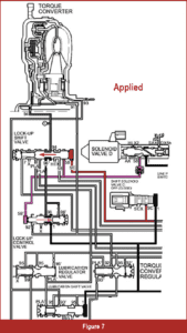 automotive part table