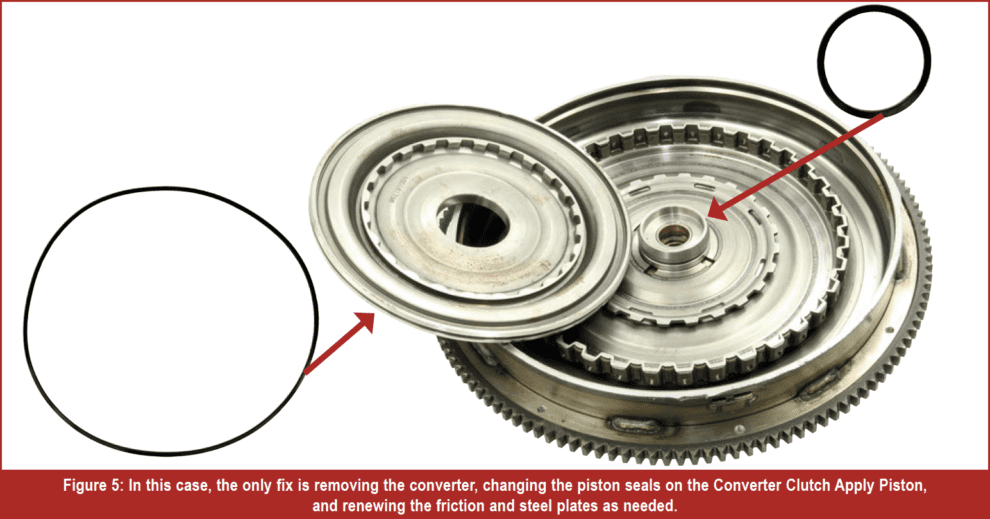 Gears Magazine The Odyssey of a Converter Shudder! Honda Odyssey