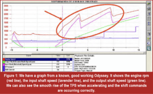 automotive part table