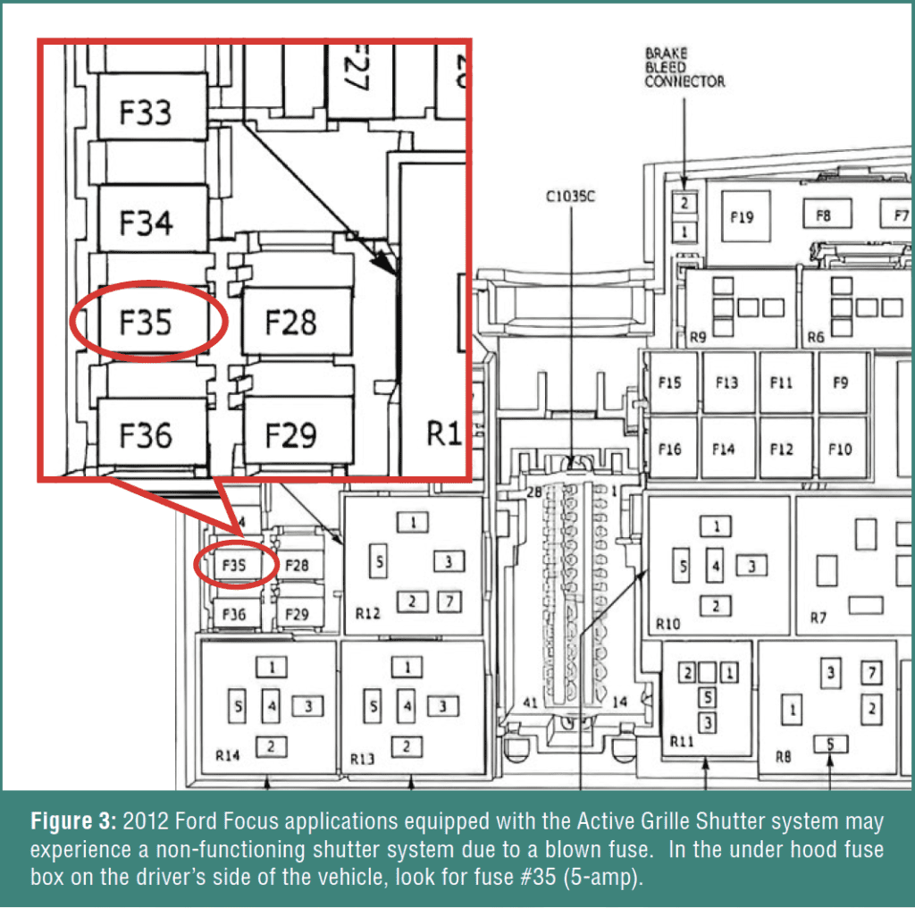 Gears Magazine A Trip Down Louvers Lane! Introducing Active Shutters and How They Affect Your