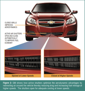 automotive part