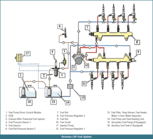 automotive part table