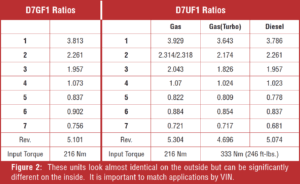 automotive part table