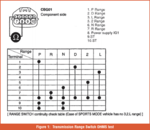 automotive part table