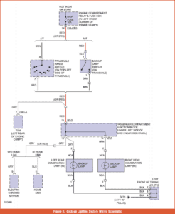 automotive part table