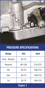 automotive part table