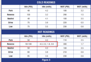 automotive part table