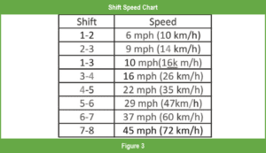 automotive part table