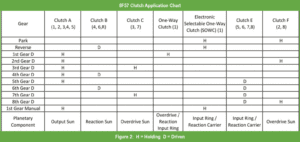 automotive part table