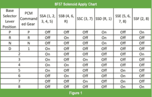 automotive part table