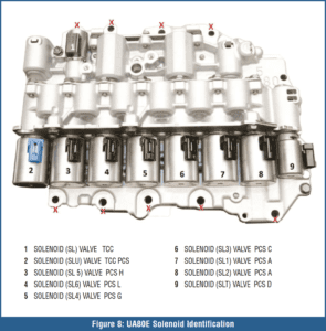 automotive part table
