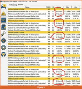 automotive part table