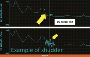 automotive part table