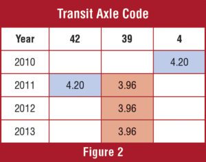 TheRealDeal!-TransitConnect_Fig-02